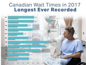Lista de espera saúde no Canadá